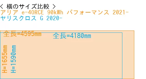 #アリア e-4ORCE 90kWh パフォーマンス 2021- + ヤリスクロス G 2020-
